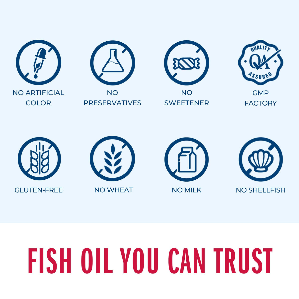 Triple Strength Omega 3 Fish Oil 1360 mg 60 Softgels E75910