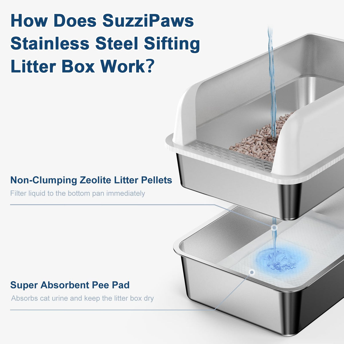 XL Stainless Steel Sifting Litter Box with Lid J281049