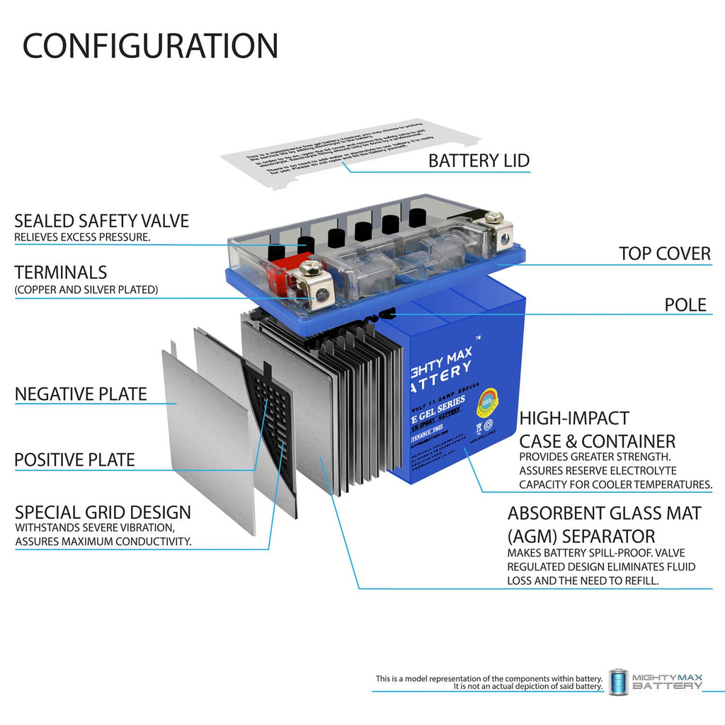 12V 11.2Ah GEL Battery H1459