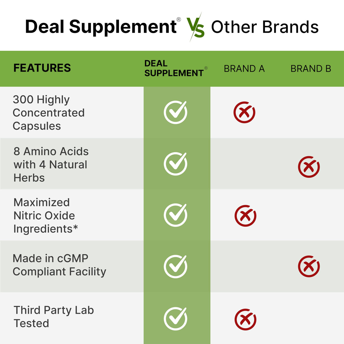 3,000mg 300 Capsules Nitric Oxide Supplement L574