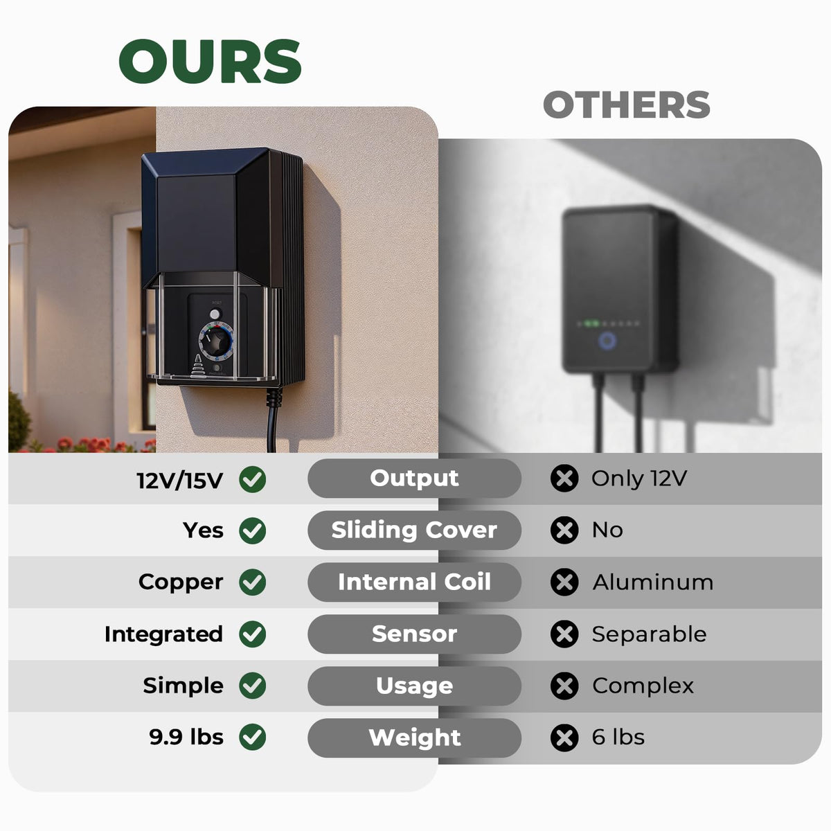 200W Low Voltage Landscape Transformer with Timer & Photocell Sensor V880