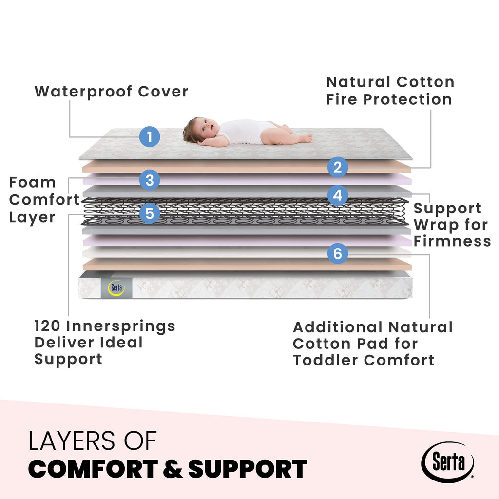 2-Stage Baby Crib and Toddler Mattress M40195