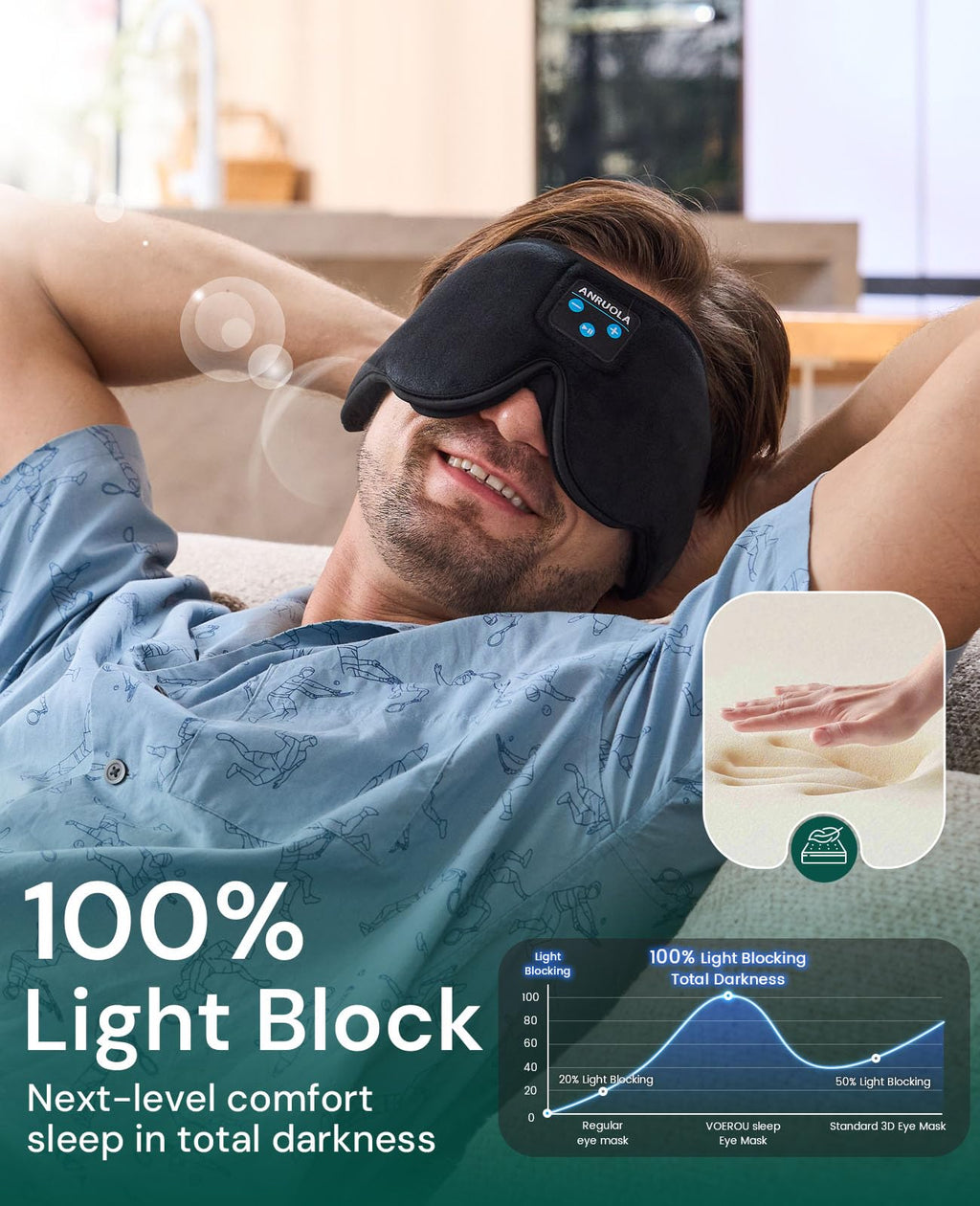3D Sleep Mask with Bluetooth Headphones M6594