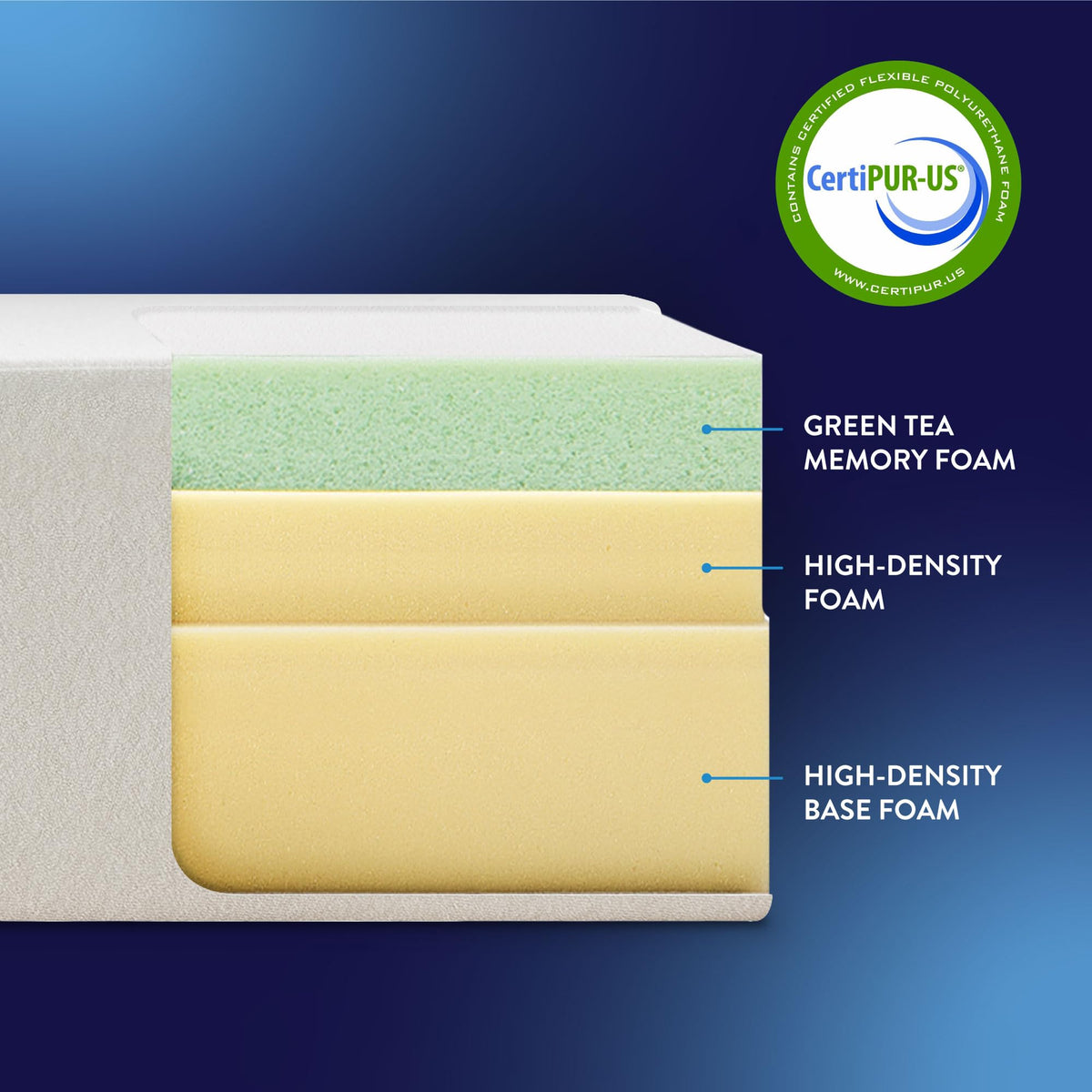 6 inch Twin Memory Foam Mattress U981