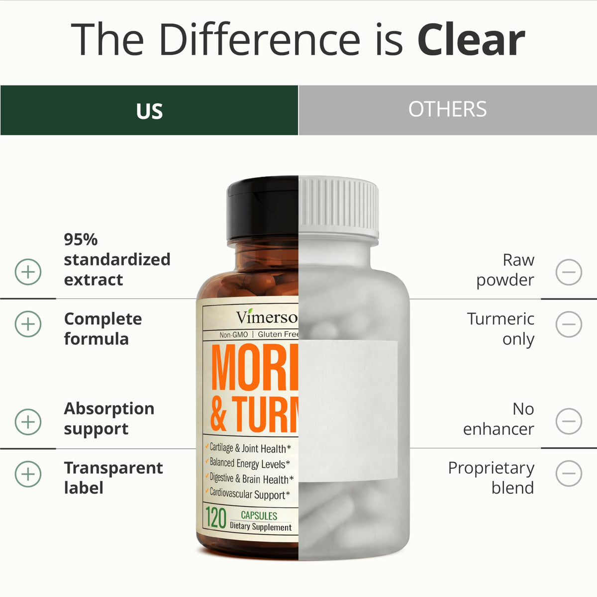 Moringa Capsules 4:1 Extract with Turmeric 120 Capsules K791942