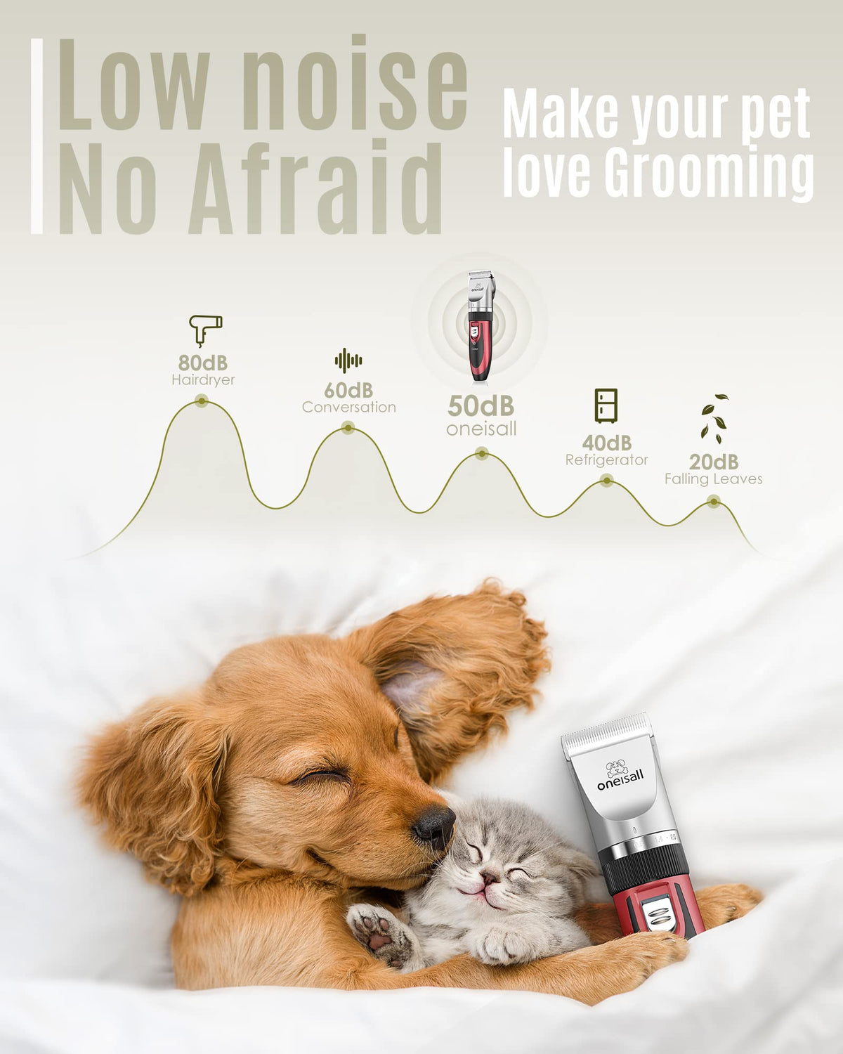 Dog Shaver Clippers and Nail Grinder Paw Trimmer Kit A67431