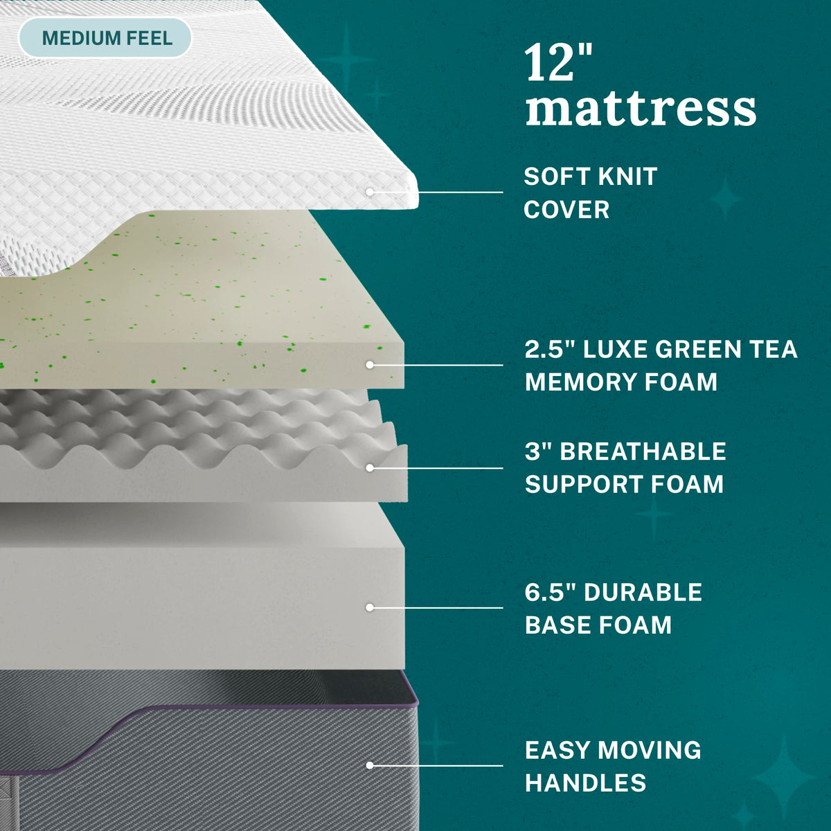 12 Inch Green Tea Memory Foam Mattress, Twin Size L809