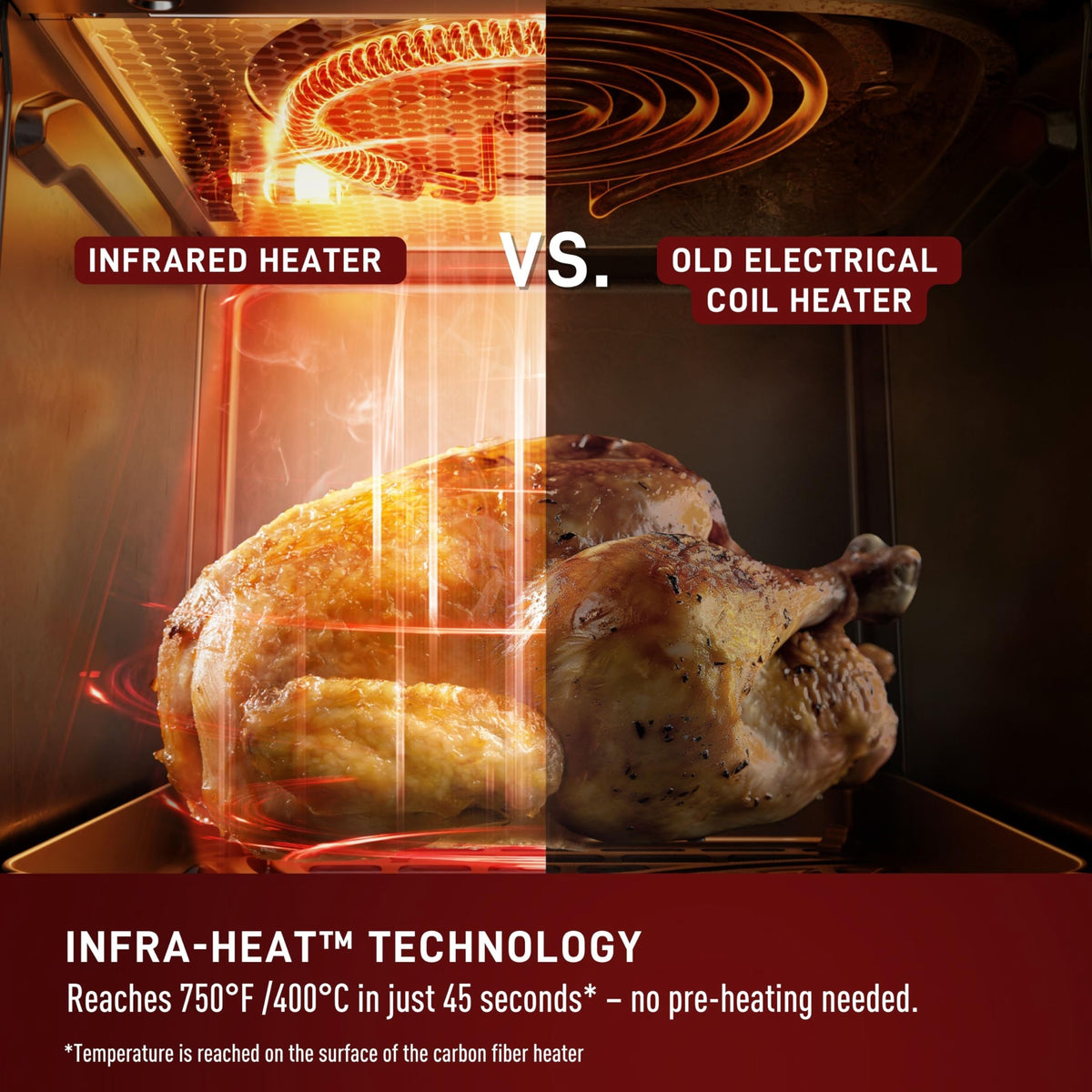 Infrared Air Fryer Toaster Oven Combo, 6 Qt Digital Touch Screen, 1550W, Black W553