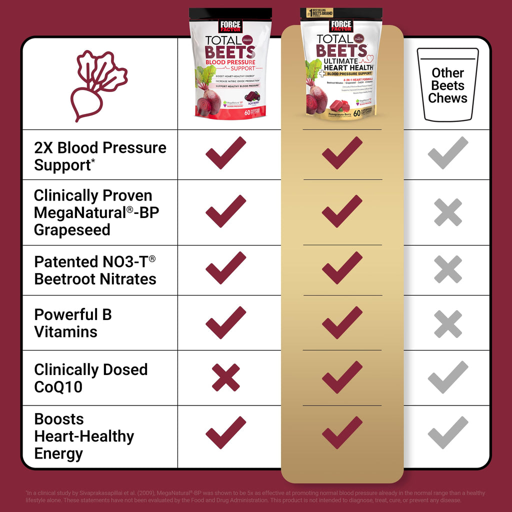 Mixed Berry 60 Soft Chews + Pomegranate Berry 60 Soft Chews J88175
