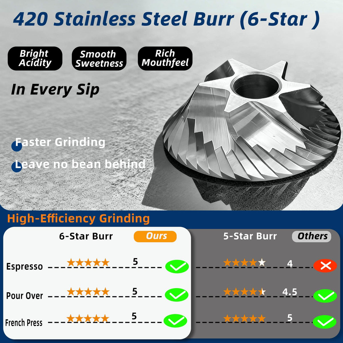 Manual Stainless Steel Conical Burr Coffee Grinder 20g Capacity S87644